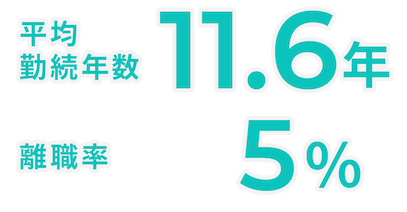 平均勤続年数/⼊社3年離職率