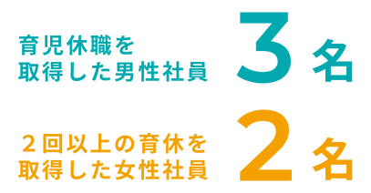 育児休職取得者