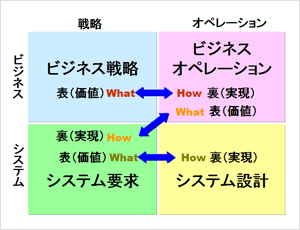 図：目的の手段の連鎖