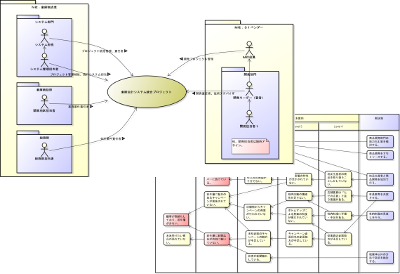 見える化の説明図