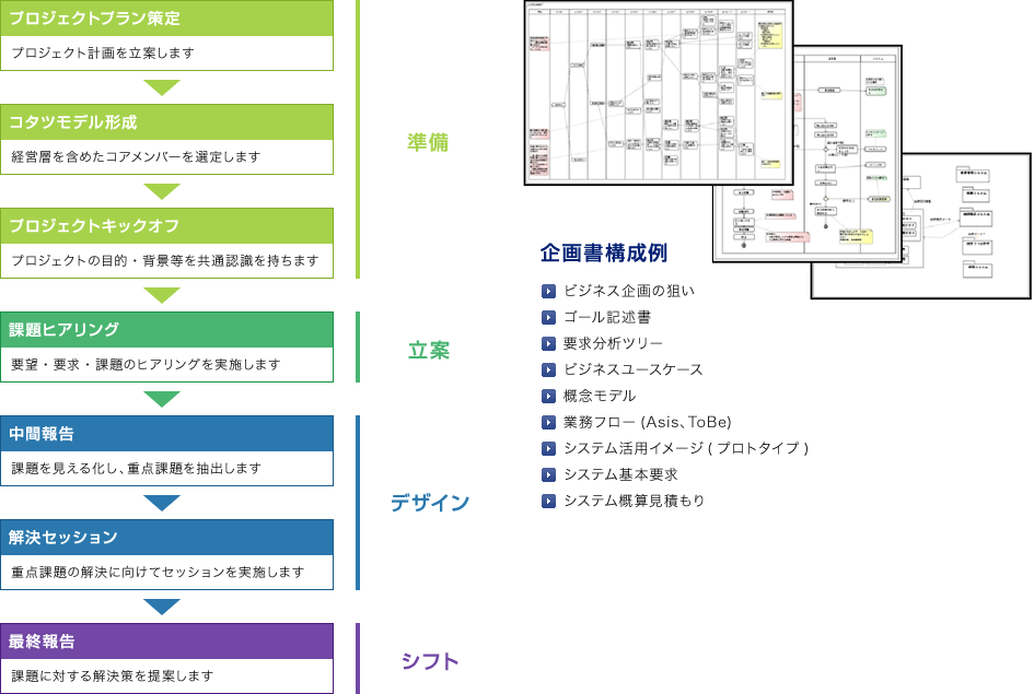 企画書構成例