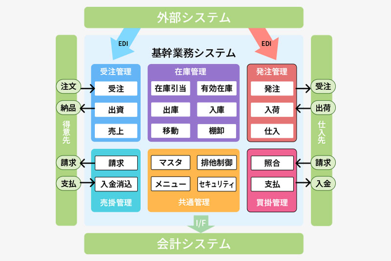 イメージ写真