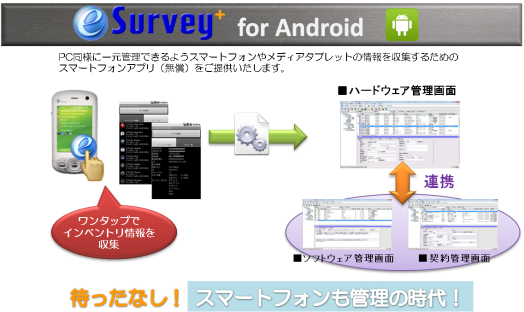 e-Survey+ for Android　リリース